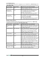 Preview for 22 page of Precision Medical EasyPulse PM4400 Series User Manual