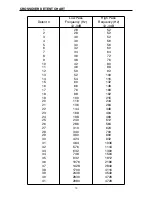 Предварительный просмотр 20 страницы Precision Power A100.2 Owner'S Manual