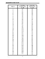 Preview for 20 page of Precision Power D1000/1 Owner'S Manual