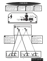 Preview for 8 page of Precision Power EPX223 Owner'S Manual