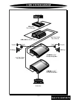 Preview for 12 page of Precision Power EPX223 Owner'S Manual