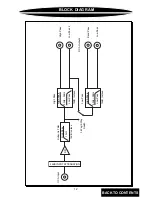 Preview for 14 page of Precision Power EPX223 Owner'S Manual