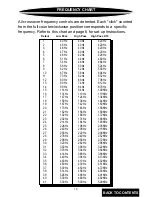 Предварительный просмотр 12 страницы Precision Power FRX-322 Owner'S Manual