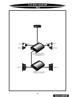 Preview for 18 page of Precision Power PC21400 Owner'S Manual