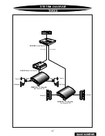 Preview for 19 page of Precision Power PC21400 Owner'S Manual