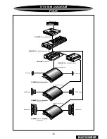 Preview for 20 page of Precision Power PC21400 Owner'S Manual