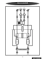 Preview for 21 page of Precision Power PC21400 Owner'S Manual