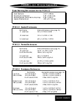 Preview for 10 page of Precision Power PC8C2 Owner'S Manual