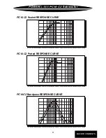 Preview for 11 page of Precision Power PC8C2 Owner'S Manual