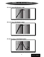 Preview for 15 page of Precision Power PC8C2 Owner'S Manual