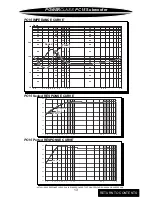 Preview for 15 page of Precision Power POWERCLASS PC10 Owner'S Manual