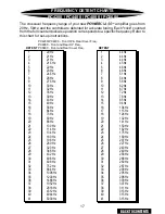 Предварительный просмотр 19 страницы Precision Power PowerClass PC4200 Owner'S Manual