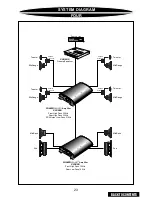 Предварительный просмотр 25 страницы Precision Power PowerClass PC4200 Owner'S Manual