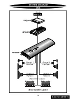 Preview for 21 page of Precision Power PowerClass PC6800 Owner'S Manual