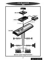 Preview for 22 page of Precision Power PowerClass PC6800 Owner'S Manual