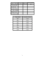 Preview for 9 page of Precision Power PrecisionPower DCX 730 Owner'S Manual