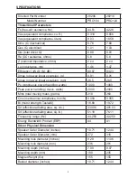 Preview for 4 page of Precision Power PRO 104 Owner'S Manual