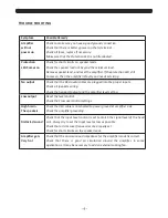 Preview for 10 page of Precision Power Sedona S1300.1D Owner'S Manual And Installation Manual