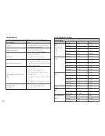 Preview for 52 page of Precision Precision VS11856 User Manual