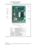 Предварительный просмотр 13 страницы PrecisionTemp PT-200FT Service Manual