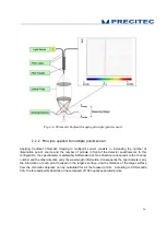 Preview for 14 page of PRECITEC CHRocodile CLS0.2 Operation Manual