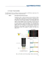 Preview for 15 page of PRECITEC CHRocodile CLS0.2 Operation Manual