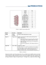 Предварительный просмотр 23 страницы PRECITEC CHRocodile CLS0.2 Operation Manual