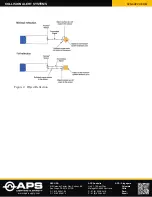 Preview for 7 page of Preco Wireless PreView WorkSight WWS7220 Operating Manual