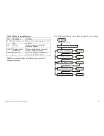 Предварительный просмотр 14 страницы Precor 100i Owner'S Manual