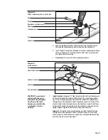 Preview for 11 page of Precor 718e Owner'S Manual