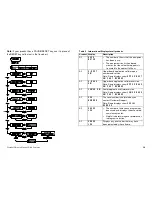 Предварительный просмотр 32 страницы Precor EFX 576i Owner'S Manual