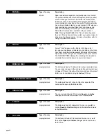 Preview for 36 page of Precor M9.55 Owner'S Manual