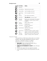 Preview for 19 page of Precor P20 Console Operating And Maintenance Instruction Manual