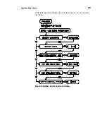 Preview for 25 page of Precor RBK 615 Assembling And Maintaining Manual