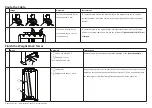 Preview for 8 page of Precor Resolute RSL 313 Assembly Manual