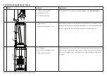 Preview for 8 page of Precor Resolute RSL 324 Assembly Manual