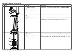 Preview for 9 page of Precor Resolute RSL 505 Assembly Manual