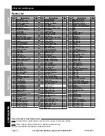 Preview for 20 page of Predator Engines 69674 Owner'S Manual & Safety Instructions