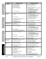 Preview for 22 page of Predator 62214 Owner'S Manual And Safety Instructions