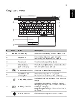 Preview for 5 page of Predator Helios 500 Quick Start Manual