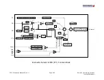 Preview for 110 page of Preferred Instruments PCC-IV Instruction Manual