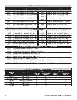 Предварительный просмотр 2 страницы PREFORMED LINE PRODUCTS 800012184 Manual