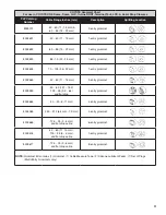 Предварительный просмотр 3 страницы PREFORMED LINE PRODUCTS 800012184 Manual