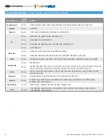 Preview for 9 page of PREFORMED LINE PRODUCTS POWER RAIL P14 Assembly Instructions Manual