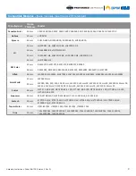 Preview for 10 page of PREFORMED LINE PRODUCTS POWER RAIL P6 Assembly Instructions Manual