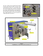 Preview for 6 page of Pregis AIRSPEED 5000 Safety, Operation And Maintenance Manual