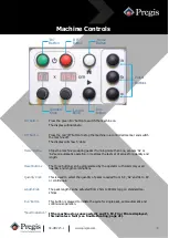 Предварительный просмотр 6 страницы Pregis packmaster pro 383 Operating Manual