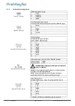 Preview for 16 page of PrehKeyTec MCI 111 A Operating Instructions And Technical Data