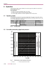 Preview for 22 page of Preiffer PKR 251 Operating Instructions Manual