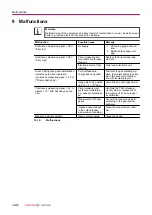 Preview for 36 page of Preiffer PKR 251 Operating Instructions Manual